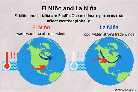 El Nina Or El Nino 2024 - Dulcia Nalani