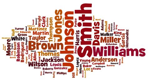 Most Common Surnames in the United States... Can you guess the YEAR? | Names, Last names for ...