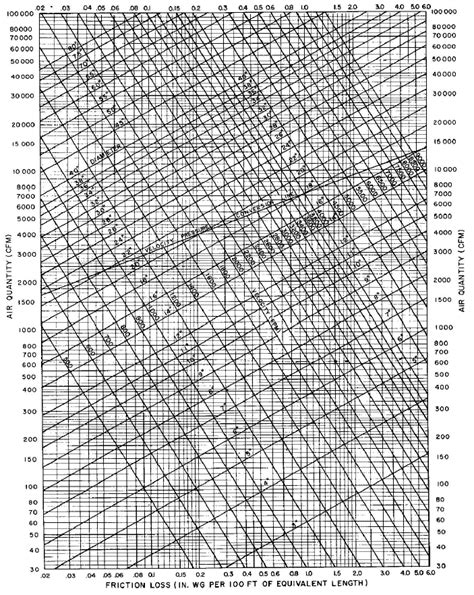 Duct Sizing Charts & Tables | Energy-Models.com