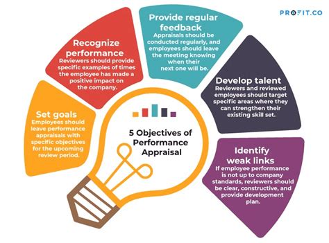 a merit based performance appraisal system - everette-fruman