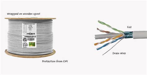 Shielded Cable: Everything You Need to Know | Infinity Cable Products