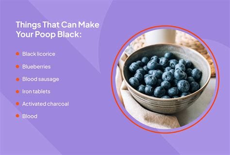 Black Poop: Symptoms, Causes, Concern