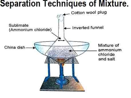 Separation Techniques For Components Of A Mixture Class-7th Goyal ...