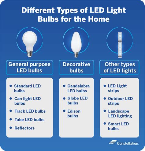 Types of LED Lights for Your Home | Constellation