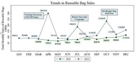 Frontiers | Addressing plastic bags consumption crises through store ...