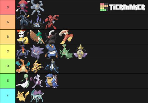 Pokken tournament dx Tier List (Community Rankings) - TierMaker