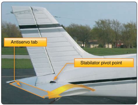 Aircraft Components & Structure