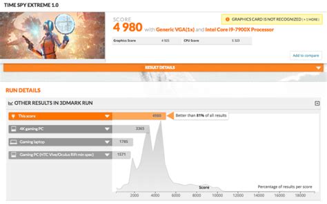 NVIDIA GeForce RTX 2080 3DMark Performance Benchmarks Leaked