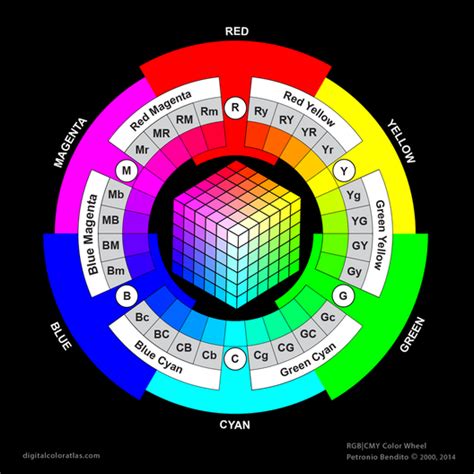 RGB|CMY Digital Color Atlas | Color Theory & Design Primer for Artists ...