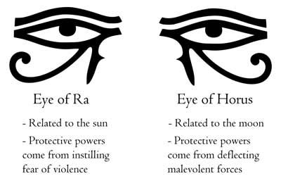 The Eye of Horus Symbolism & Meaning | Egyptian eye tattoos, Egypt tattoo, Horus tattoo