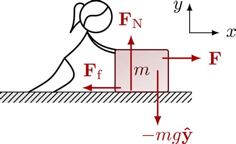 Friction – TikZ.net