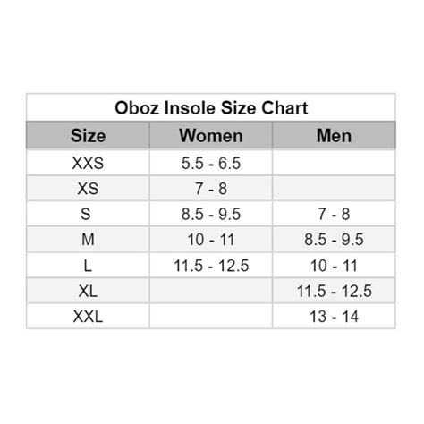 Oboz O FIT Insole Plus Thermal Medium Arch (Unisex) - Grey - The Heel ...