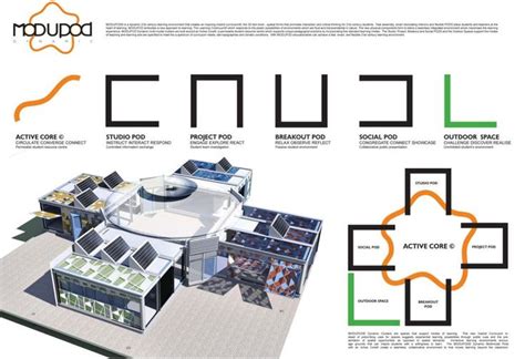 What the schools of the future could look like | School design, Futuristic school, Innovative ...