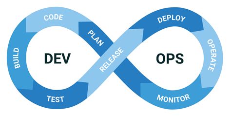 Day 1: Introduction to DevOps