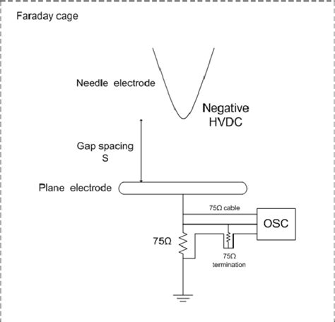 Schematic diagram of the negative corona discharge experiment ...