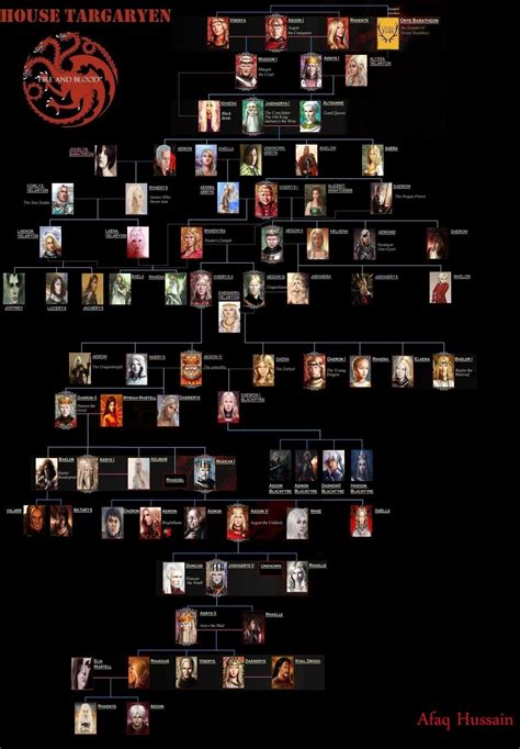 House Targaryen Family Tree | Fogo e gelo, As crônicas de gelo e fogo, Papeis de parede rock