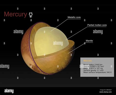 Planet Mercury Surface Temperature