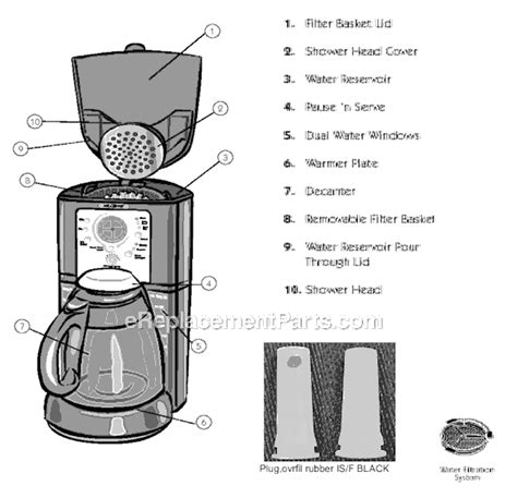 Mr Coffee Maker Replacement Parts | Reviewmotors.co