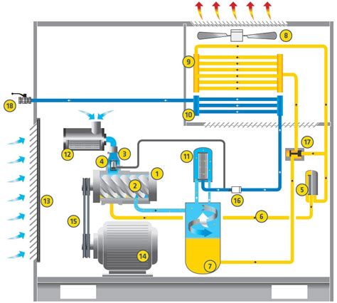 rookie Sanders Pornography screw compressor working principle ...