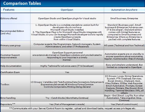 Rpa Tools Comparison