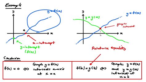 Basic Properties of Functions 1 - YouTube