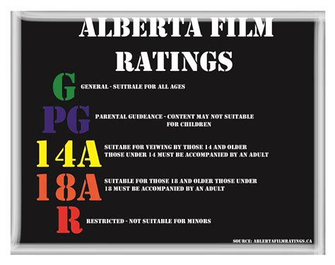 Alberta under rating? - Lethbridge Campus Media