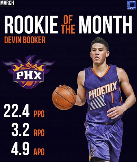 March NBA Awards - Rookie of the Month: Devin Booker | Devin booker, Society, Months