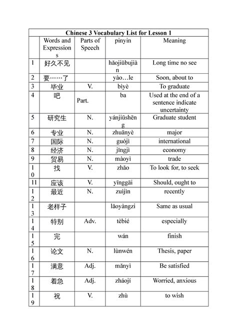 Chinese 3 Vocabulary List for Lesson 1 - Chinese 3 Vocabulary List for Lesson 1 Words and ...