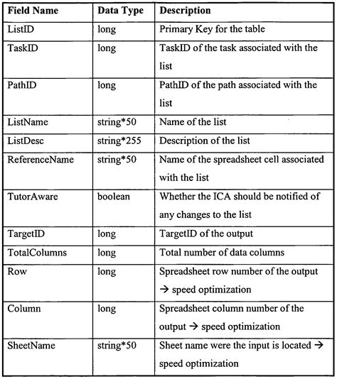 Cell City Analogy Worksheet