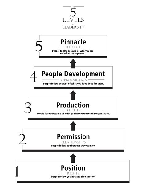 What is Level 5 Leadership?