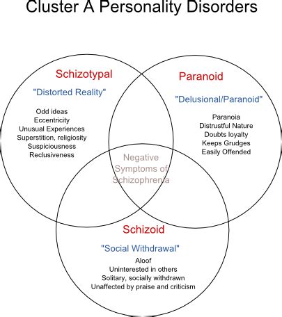 Cluster A Personality Disorder - Tulasi Healthcare