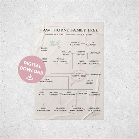 Hawthorne Family Tree: the Final Gambit Digital Poster - Etsy