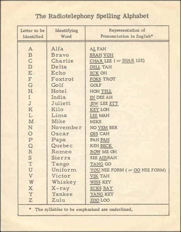 AutoChess: NATO phonetic alphabet