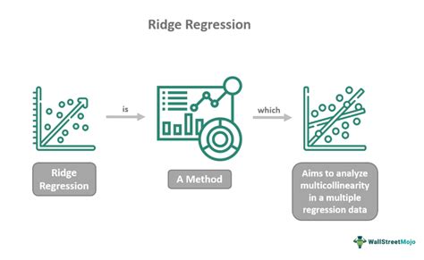 Ridge Regression - What It Is, Formula, Examples, Vs Lasso