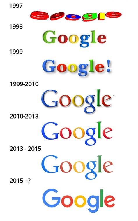 Στις 4 Σεπτεμβρίου του 1998 ιδρύεται η Google - POPAGANDA