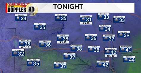 Mild weather today; Cooler Trends by the end of the week