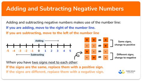 Adding Positive And Negative Numbers Worksheet - Printable Calendars AT ...