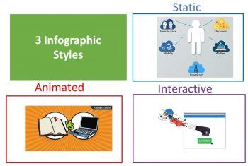 11.5 Graphic Illustrations and The Infographic – NSCC Communication Skills for Trades