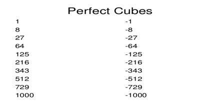 What are Perfect Cubes - Assignment Point