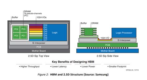 Basic Tutorial for Maximizing Memory Bandwidth with Vitis and Xilinx UltraScale+ HBM Devices