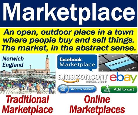 Marketplace - definition and meaning - Market Business News