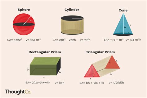 Math Formulas for Basic Shapes and 3D Figures