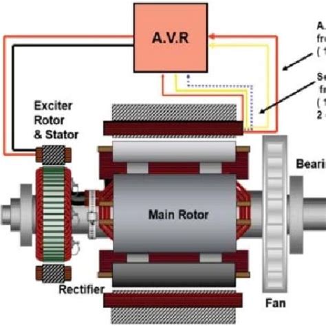 What are the Benefits of Permanent Magnet Generators?