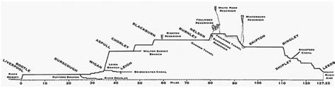 Route - Leeds and Liverpool Canal Society