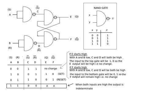 Logic Diagram And Truth Table Of Sr - All Gates - My Learning Point / Pls give truth table for ...