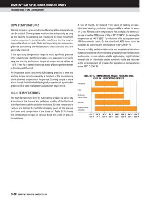 Timken bearing.pdf