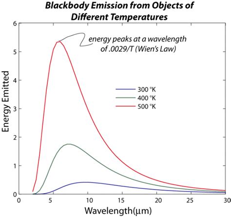 Blackbody Radiation | EARTH 103: Earth in the Future