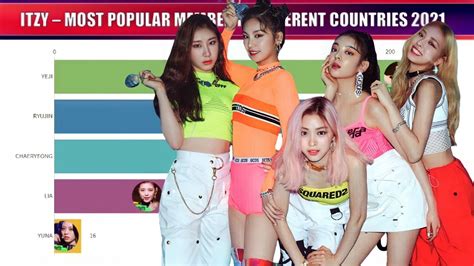 Itzy Members Popularity Ranking - Larry Dunham