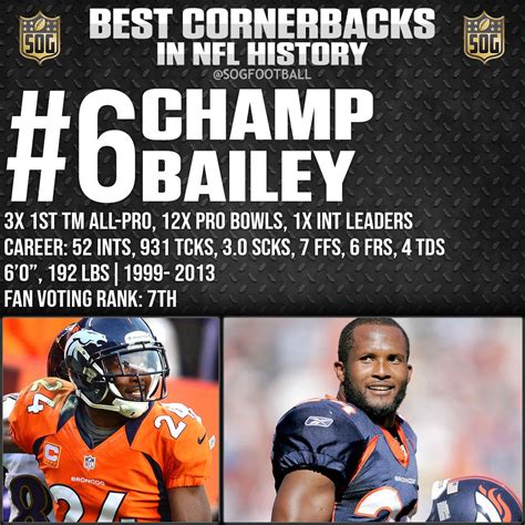 Top 10 Best Cornerbacks Ever in NFL History - SOG Sports