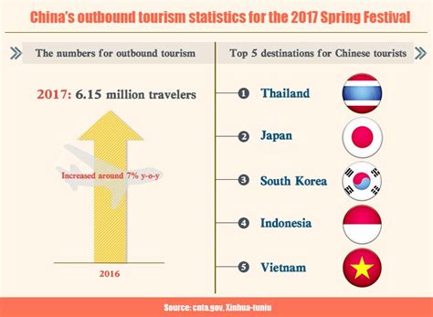 Tourism In Singapore Statistics 2017